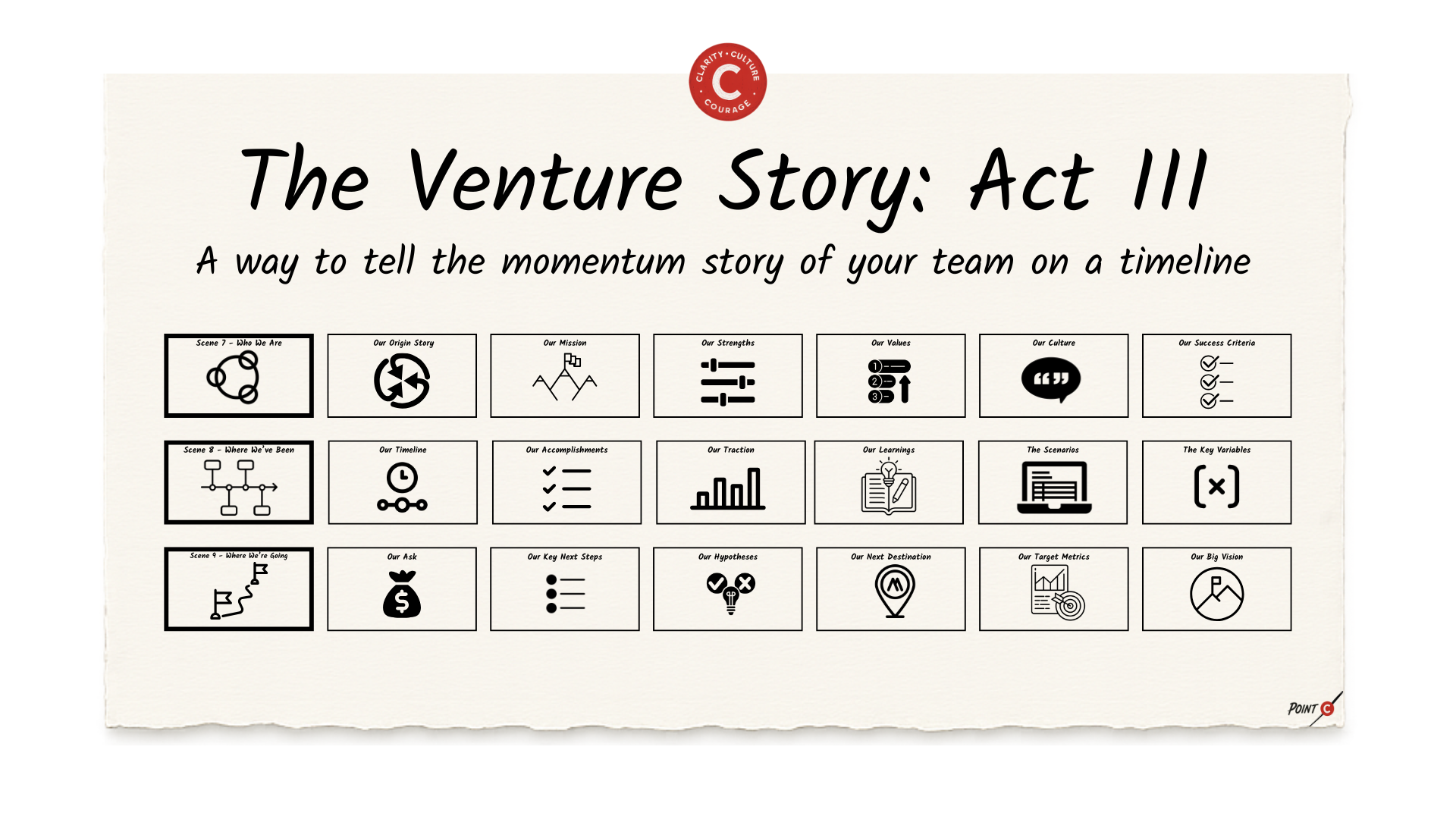 The Venture Story