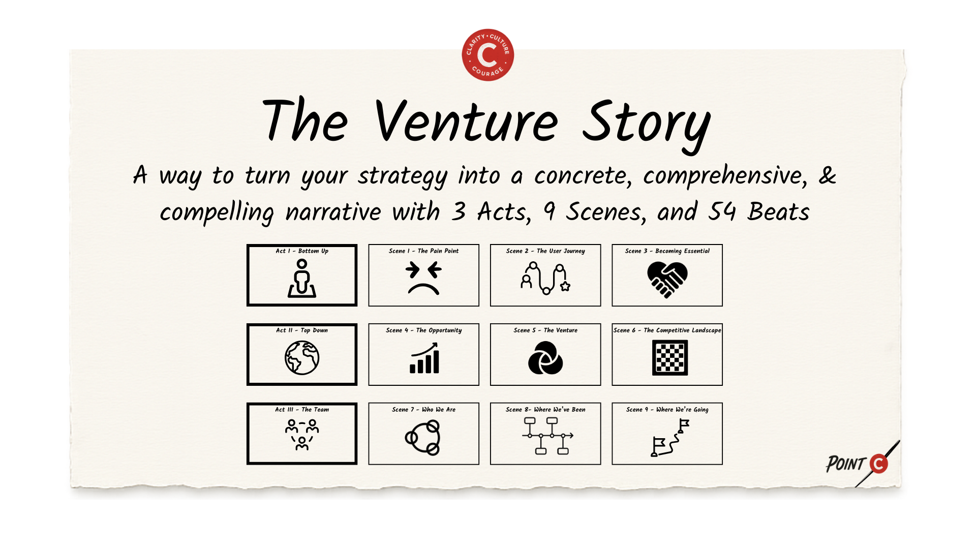 The Venture Story