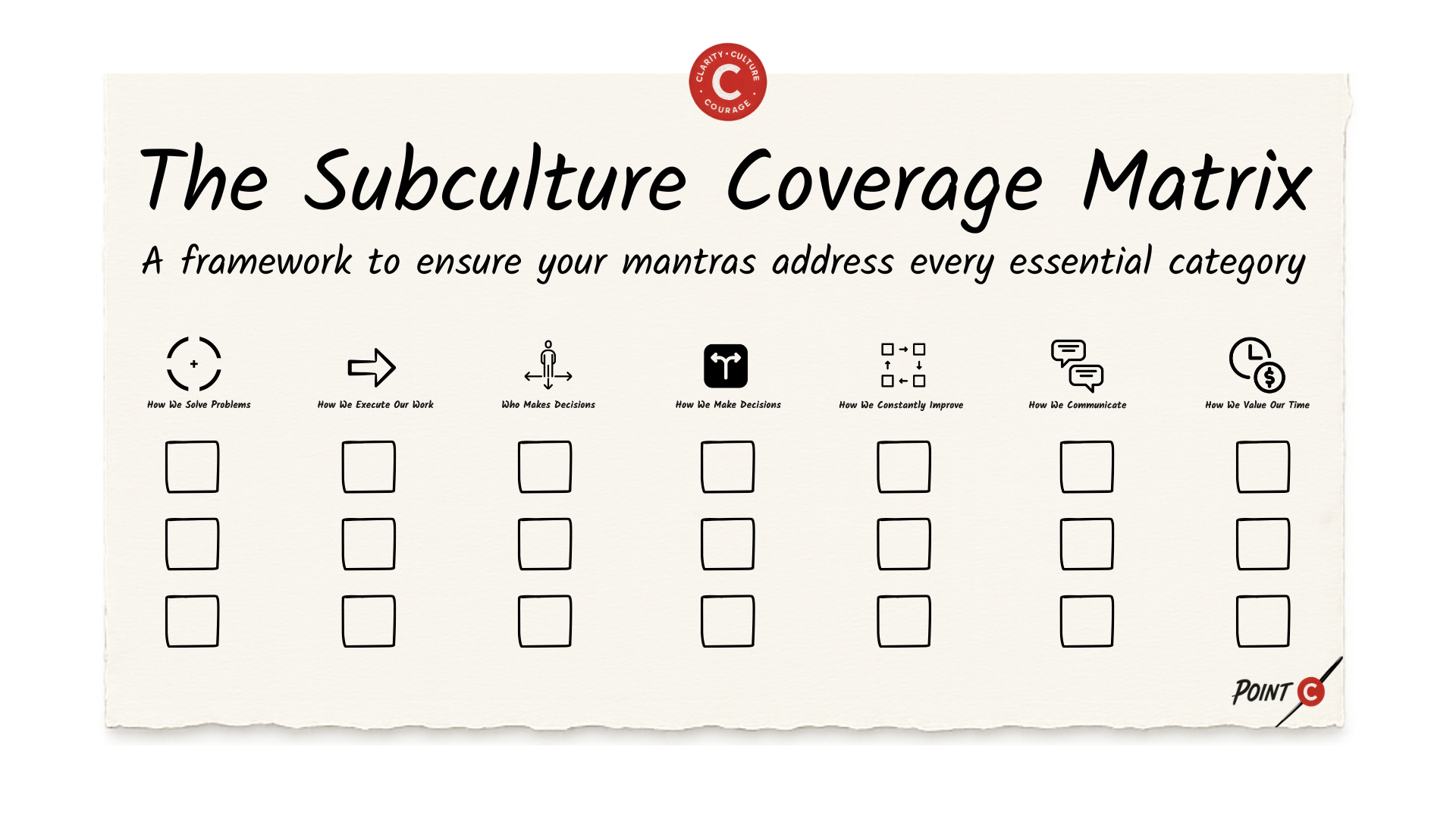 The Subculture Coverage Matrix