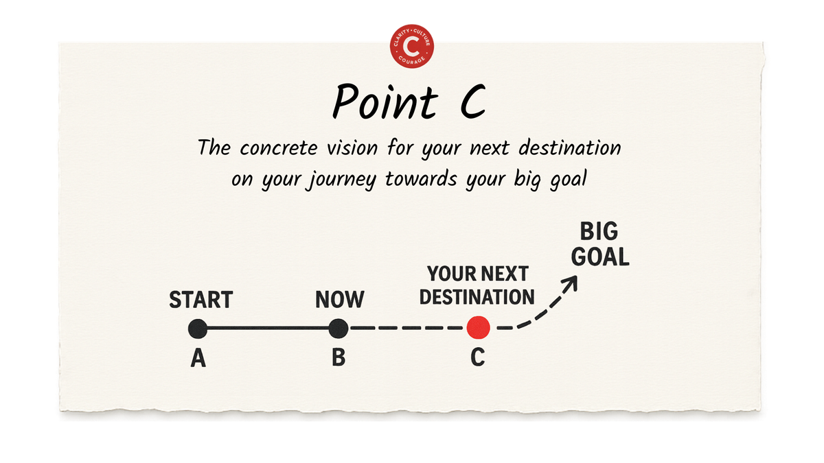 Point C