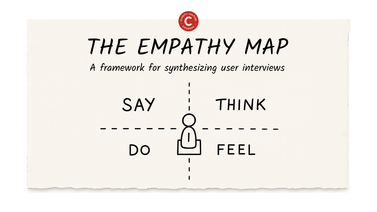 The Empathy Map