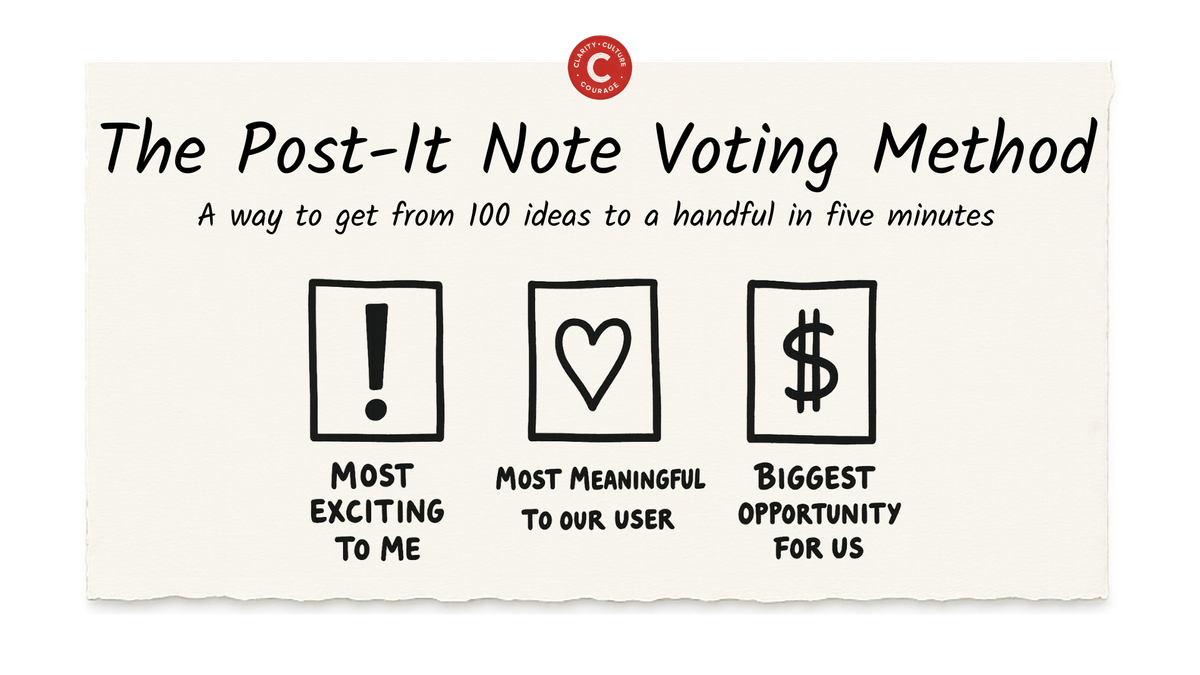 The Post-It Note Voting Method