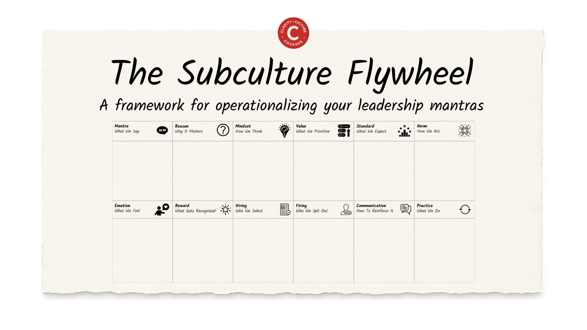The Subculture Flywheel