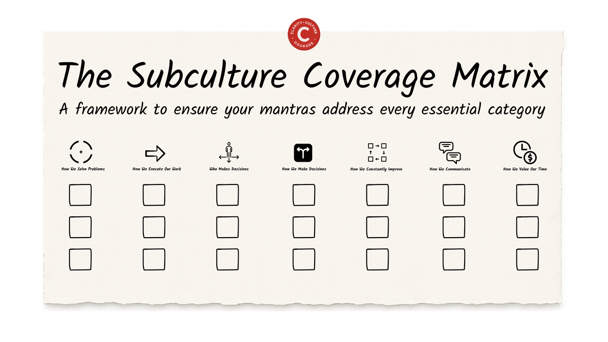The Subculture Coverage Matrix