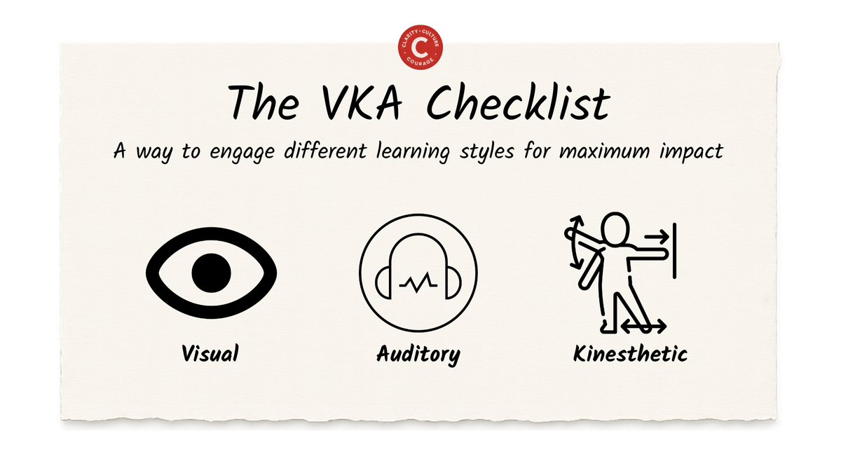 The VKA Checklist