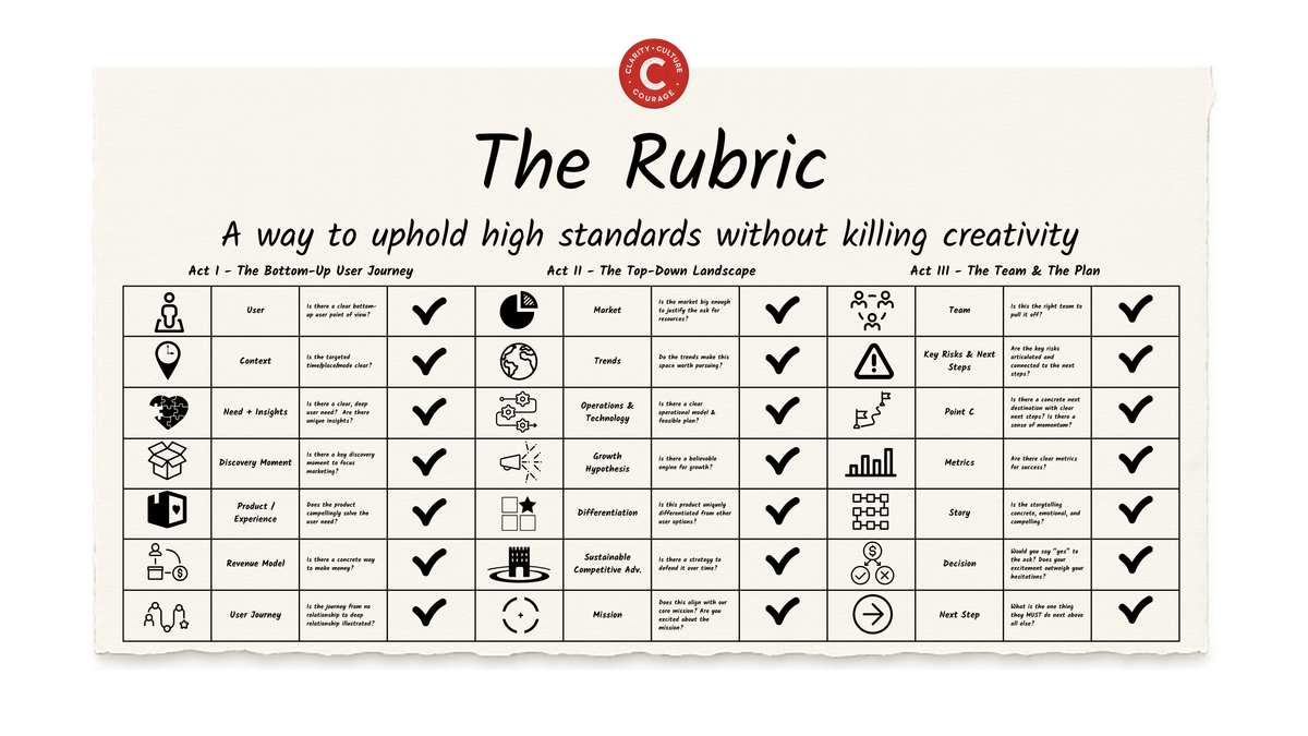 The Rubric