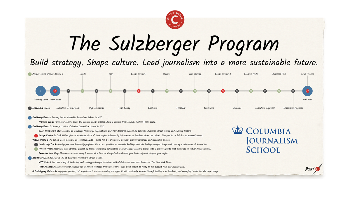 The Sulzberger Program