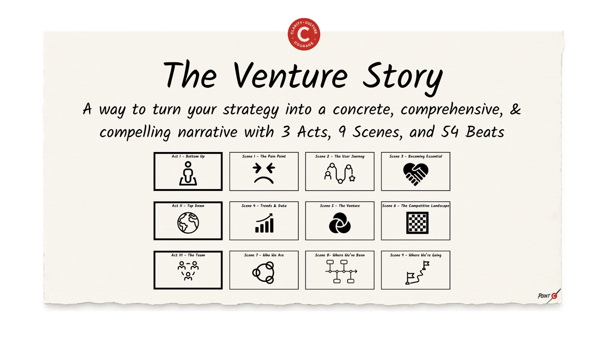 The Venture Story