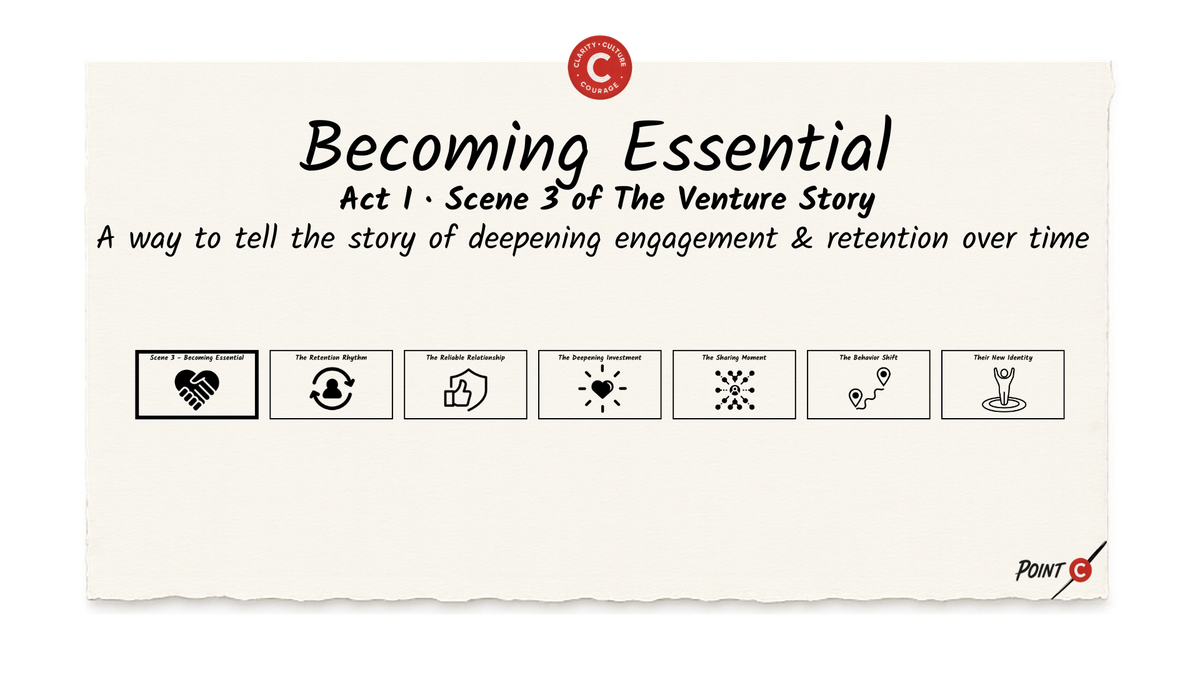 Becoming Essential