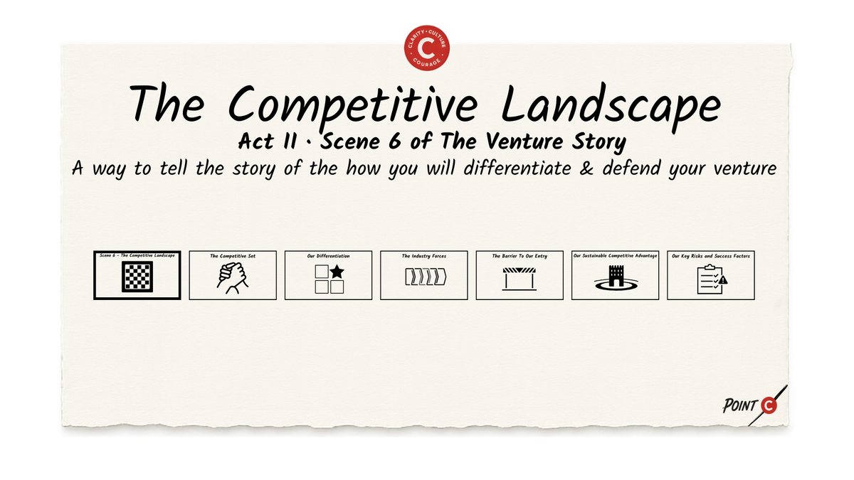 The Competitive Landscape