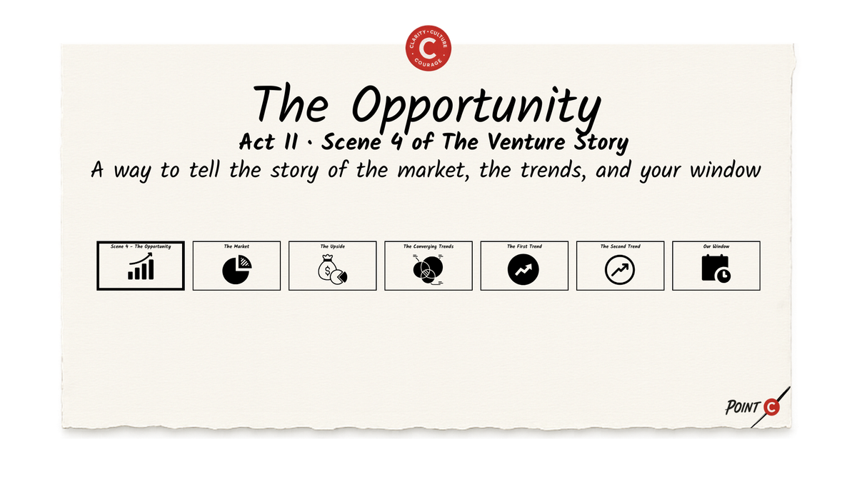 The Opportunity