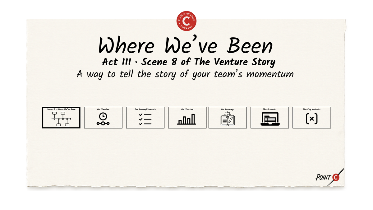 Where We've Been