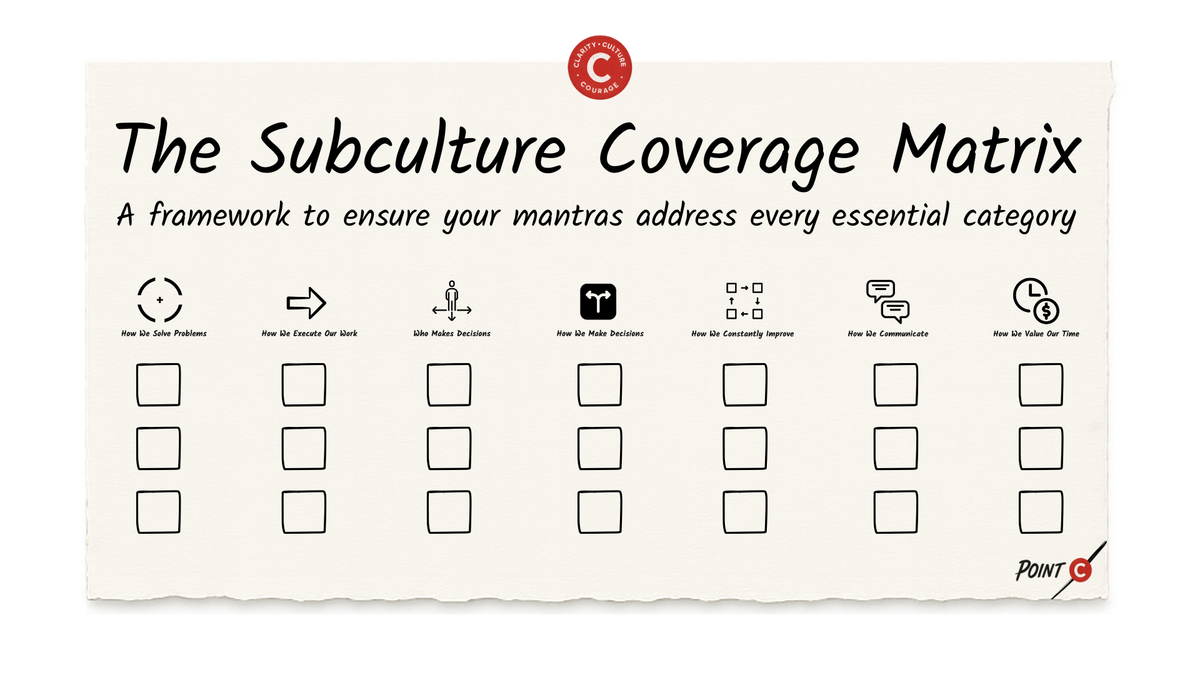 The Subculture Coverage Matrix
