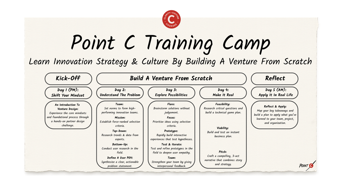 Point C Training Camp