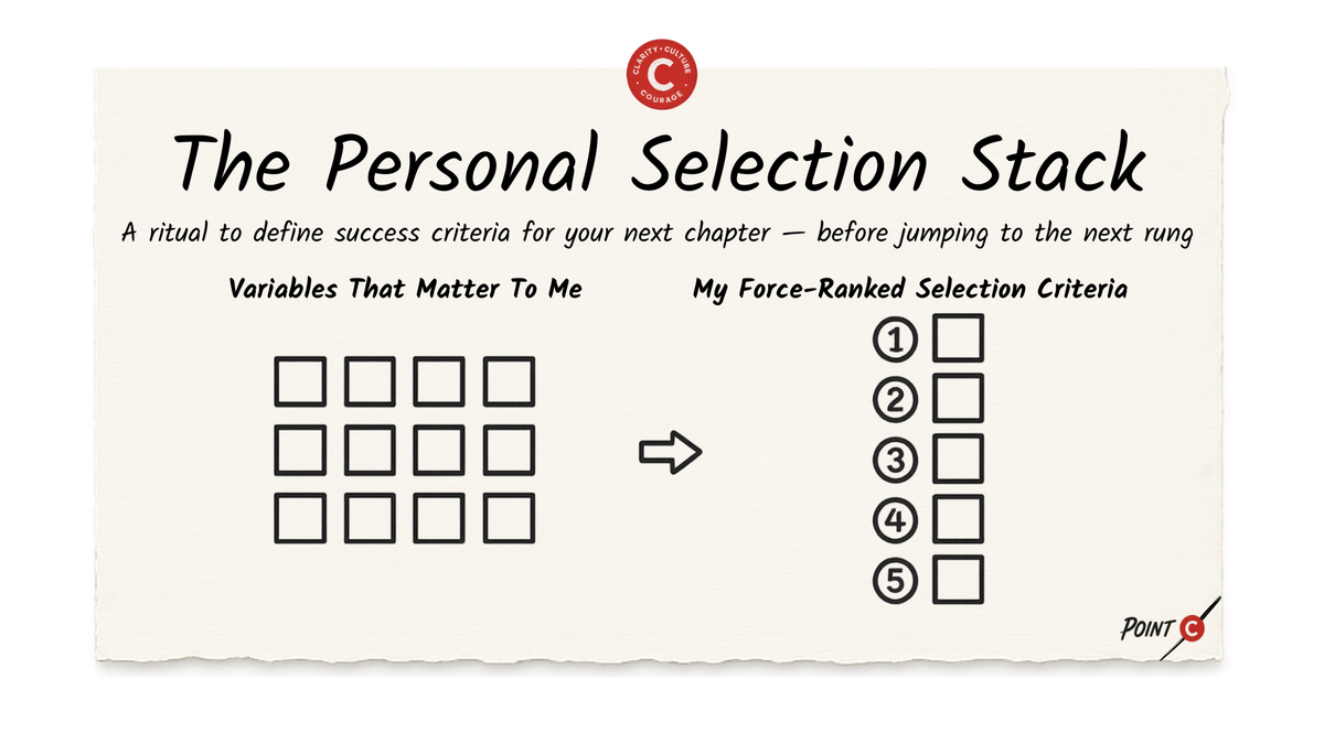 The Personal Selection Stack