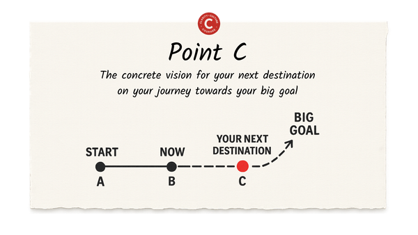Point C