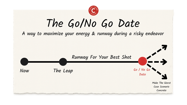The Go/No Go Date