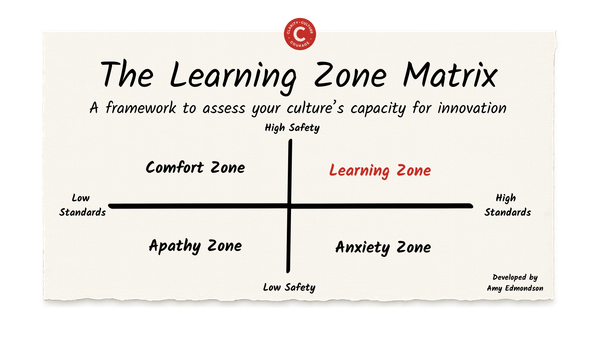 The Learning Zone Matrix
