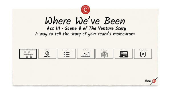 Where We've Been