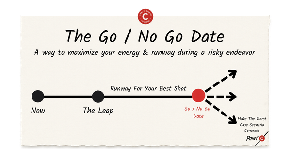 The Go/No Go Date